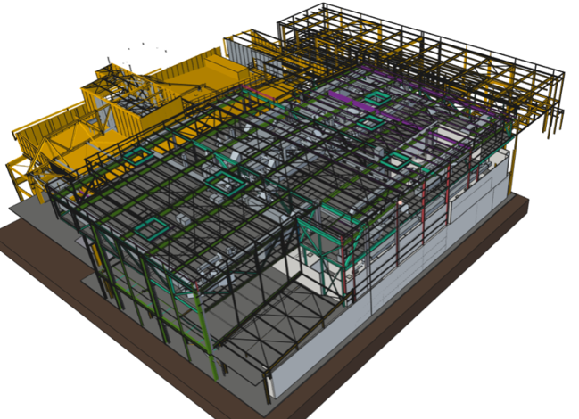 Industrial sector